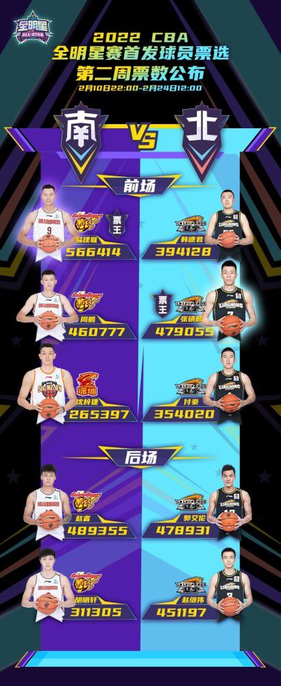步行者东部第八，公牛东部第十。